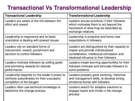 Explore this leadership model and how the master of arts in organizational leadership program provides skills for success. Transnational Vs Transformational Leadership