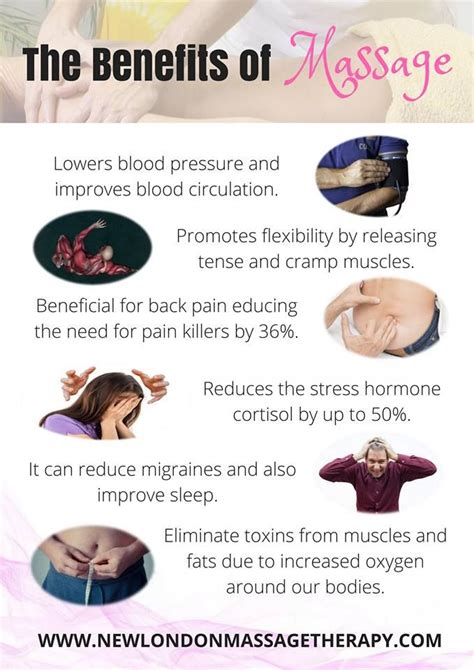 Pin By New London Massage Therapy On New London Massage Therapy Massage Massage Benefits