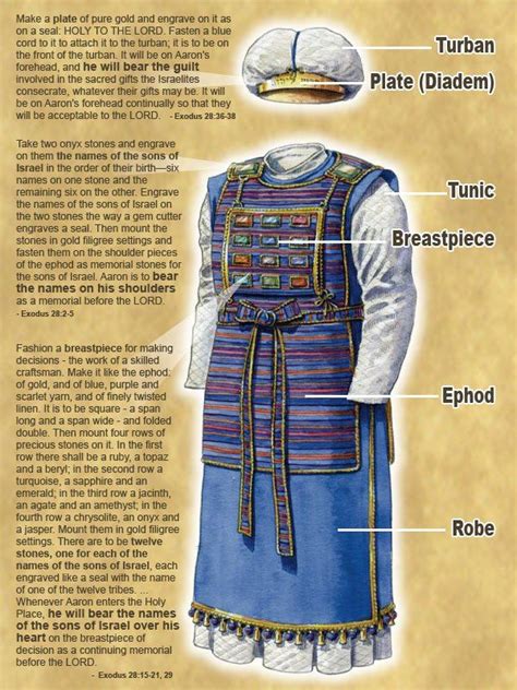 High Priest Garments Priestly Garments Bible Facts Bible Study