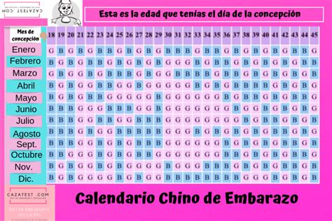 Calendario Chino De Embarazo De Fiabilidad 2020 2019