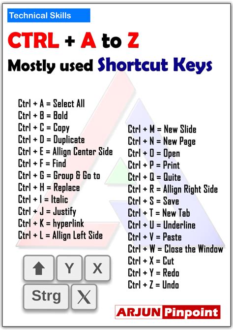 Ctrl A To Z Shortcut Keys Keyboard Shortcuts A To Z Using Ctrl In Hot