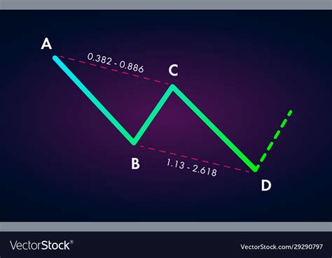 Bullish Abcd Trading Harmonic Patterns Vector Image