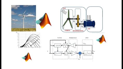 Part Mppt Maximum Power Point Tracking For Wind Turbine Modeling