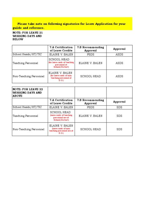 Cs Form No 6 Leave Application Revised 2020 Schoolbased New With