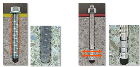 Mechanical Anchors Screw Vs Expansion — Which Is Right For Me