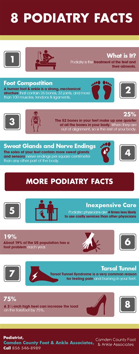 8 Podiatry Facts Shared Info Graphics