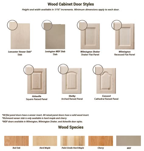 How To Paint Mdf Kitchen Cabinets Major Mercer