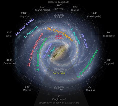 Milky Way Milky Way Galaxy Space And Astronomy Milky Way