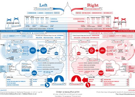 Right Vs Left Daily Infographic