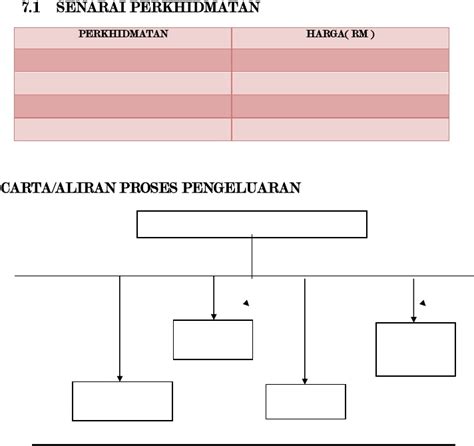 Seterusnya, tujuan menyediakan rancangan perniagaan adalah untuk menjadi garis panduan menguruskan perniagaan supaya menjadi lebih efisien dan sistematik. Spesifikasi Tugas Operasi Kedai Gunting Rambut