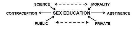 Sex Education New York Tutor Book Smart Tutors