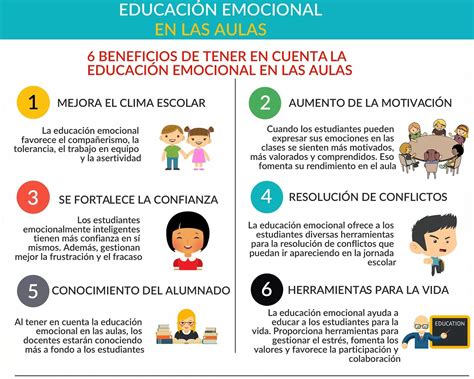 El P Xel Del Bosque Beneficios De La Educaci N Emocional En Las Aulas