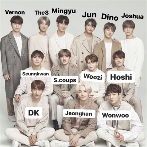 Seventeen Members Names~💗🌸 Selebritas