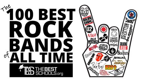 The 100 Best Rock Bands Of All Time By The Best Schools Medium