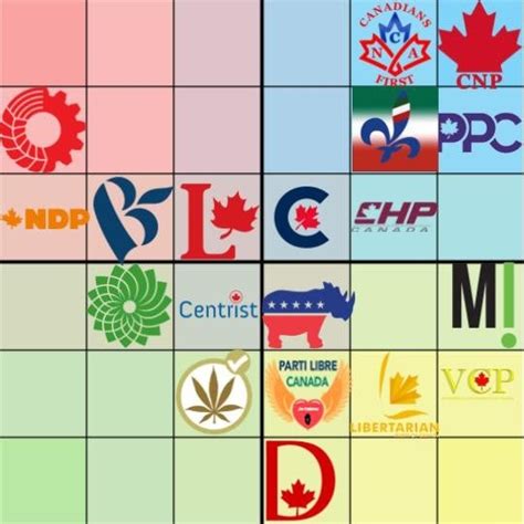 Political Compass Of Canadian Parties Politicalcompassmemes