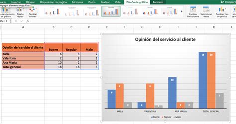 Cómo Hacer Gráficas En Excel Para Presentar Datos A Tu Equipo
