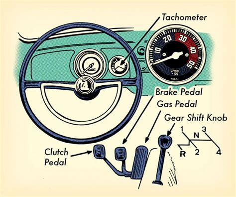 How To Drive A Stick Shift The Art Of Manliness