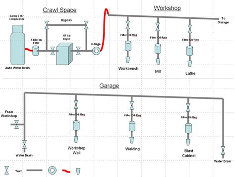 According to the compressed air handbook by the compressed air and gas institute, a typical value for filter and piping loss is 0.3 psig. Compressed Air System Design - design system examples