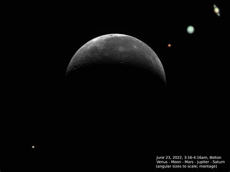 Planetary Alignment Lenart Io