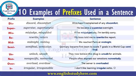 10 Examples Of Prefixes Used In A Sentence English Study Here