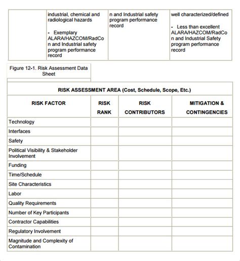 Project Risk Assessment Document Template