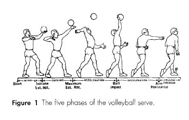 Biomechanics of Volleyball