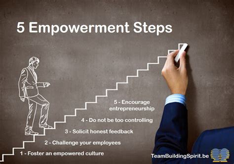 Improve Empowerment Of Your Employees Self Empowerment Empowerment