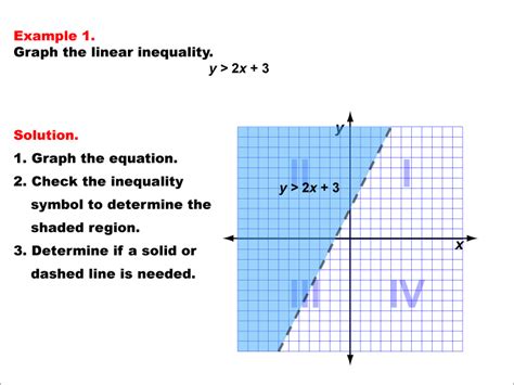 Math Example Inequalities Linear Inequalities Example Media Math