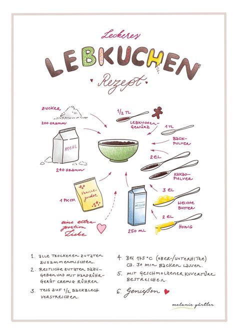 Planen sie ihre küche ganz einfach selber. Sketchnotes - Rezept - Illustration - Melanie Gürtler ...