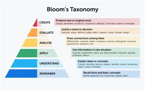 Bloom Taxonomy Belajar