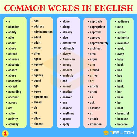 1000 Most Common Words In English From A Z 7esl