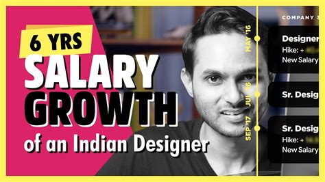 Senior Ui Designer Salary India Atutorialonthompsonsampling