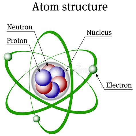 Atom structure stock vector. Illustration of structure ...