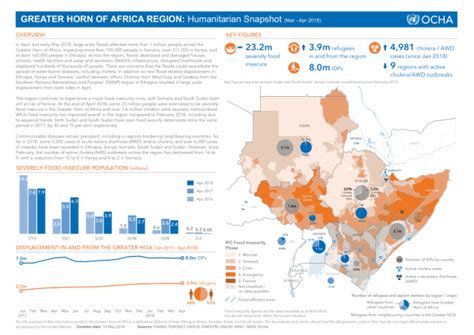 Greater Horn Of Africa Region Humanitarian Snapshot March April