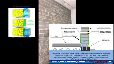 How To Stop A Leaking Mouldy Single Block Walls Garage Wall Youtube