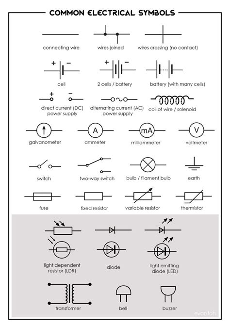 Common Electrical Symbols Electrical Symbols Dc Circuit Blueprint
