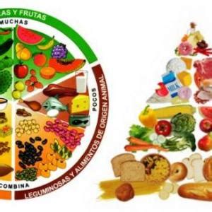 Salud El Plato del buen comer y La Pirámide Alimenticia