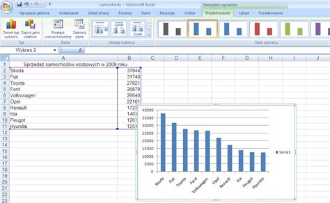 Abc Excel Zmiana Po O Enia Wykresu