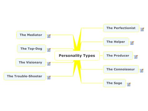 Personality Types Mindmanager Mind Map Template Biggerplate