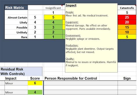 Hazard Risk Assessment Excel Template Etsy