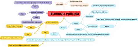 Mapa Mental Tecnologia Aplicada Tecnologias Aplicadas
