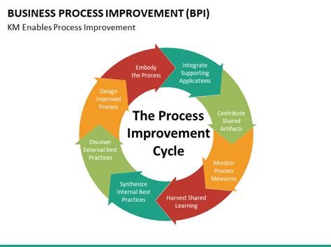 How do you make them? Business Process Improvement PowerPoint Template | SketchBubble