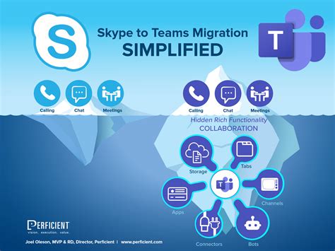 Skype To Teams Migration And Coexistence Make A Plan Or Plan To Fail In Islands Mode