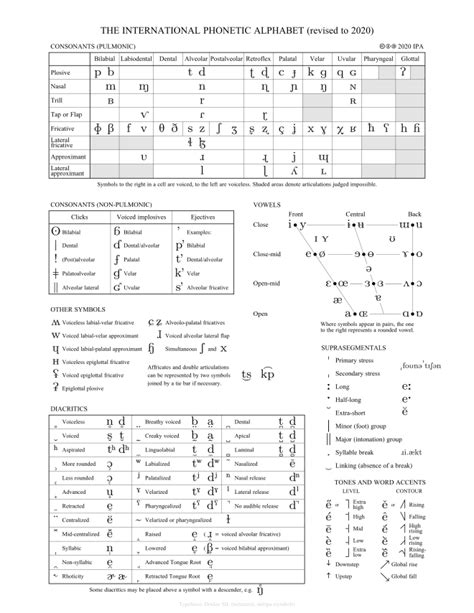 International Phonetic Alphabet Chart Detailed Pedia