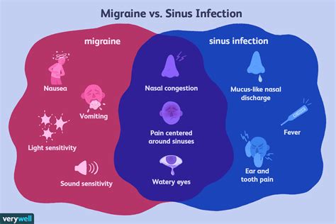 Sinus Headaches Symptoms Treatment And More
