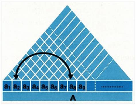 DIAGRAMA MATRICIAL On Emaze