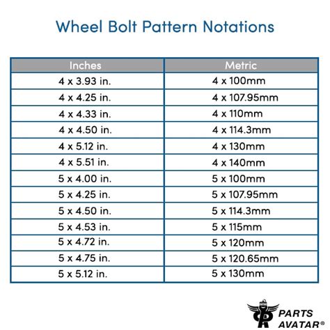 Measuring Wheel Bolt Pattern The Ultimate Guide
