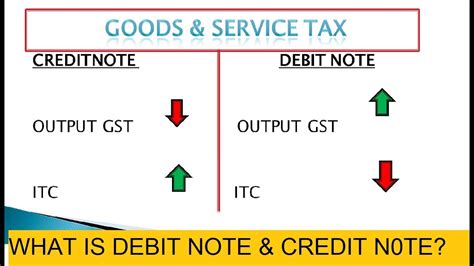DEBIT NOTE AND CREDIT NOTE IN GST EXPLAINED FINANCE GYAN YouTube