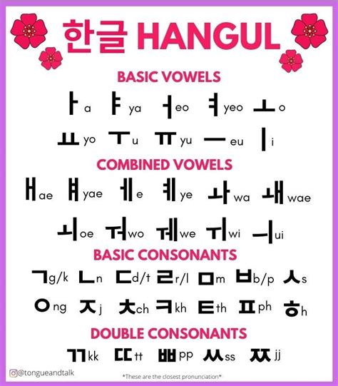 Beauty Of Hangul Introduction To The Most Scientific By Tongueandtalk