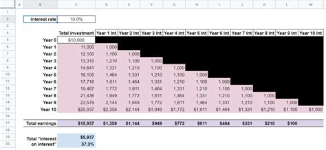 Compound Interest Investing Spreadsheet How Money Grows
